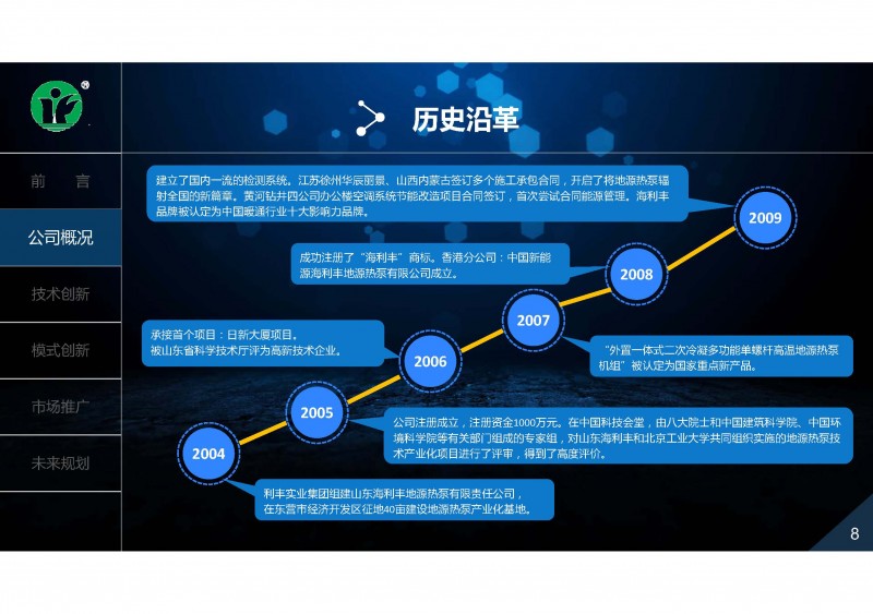 地?zé)帷⒂酂崂眉夹g(shù)創(chuàng)新與推廣實踐_頁面_08