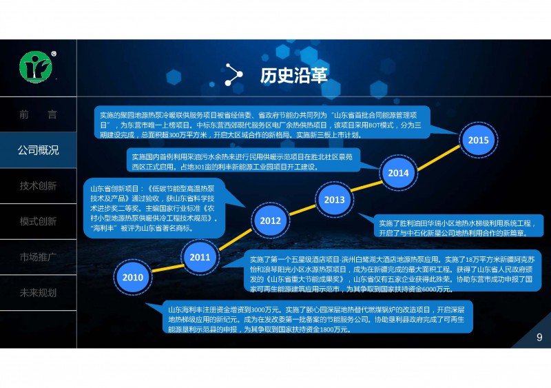 地?zé)?、余熱利用技術(shù)創(chuàng)新與推廣實踐_頁面_09