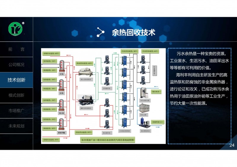 地?zé)?、余熱利用技術(shù)創(chuàng)新與推廣實踐_頁面_24
