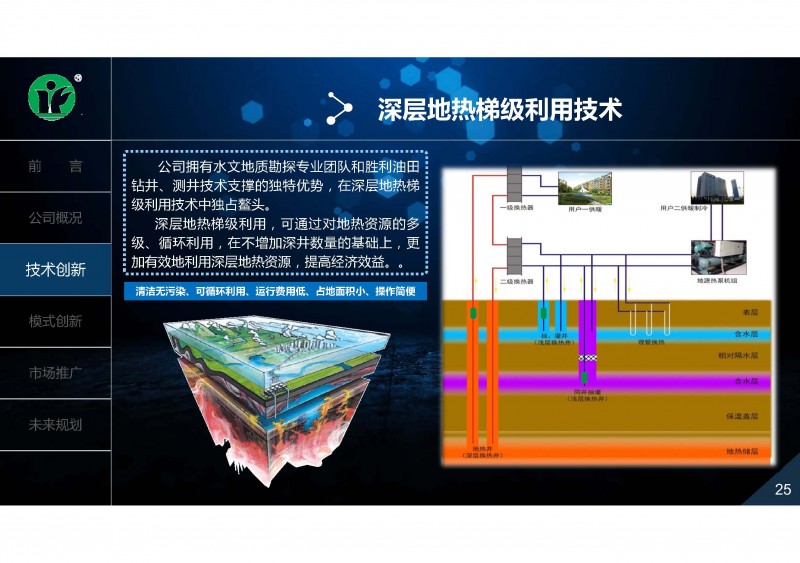 地?zé)?、余熱利用技術(shù)創(chuàng)新與推廣實踐_頁面_25
