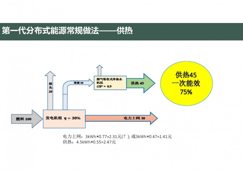 第三代分布式能源與熱泵(20160811杭州地源熱泵論壇)_頁面_12