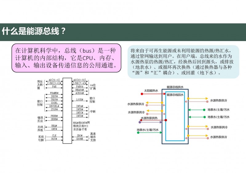 第三代分布式能源與熱泵(20160811杭州地源熱泵論壇)_頁面_21