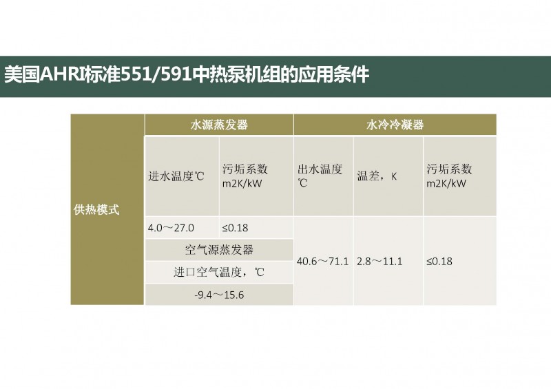 第三代分布式能源與熱泵(20160811杭州地源熱泵論壇)_頁面_26