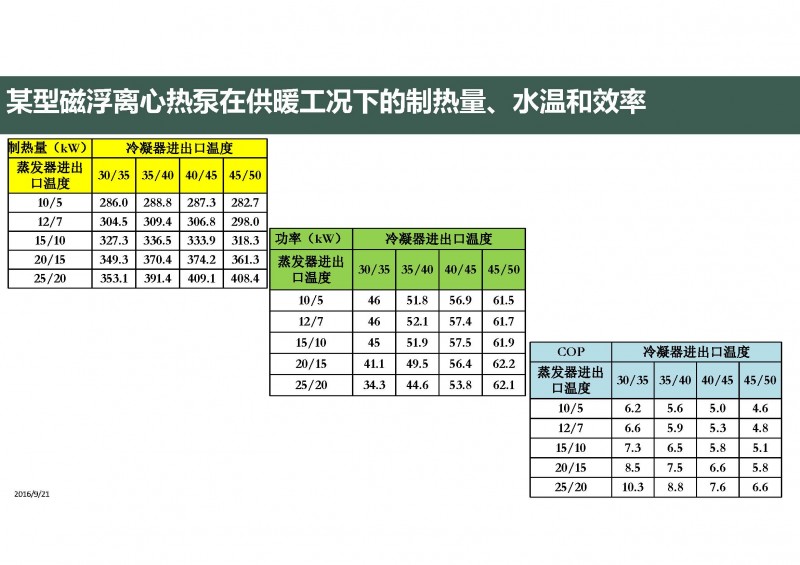 第三代分布式能源與熱泵(20160811杭州地源熱泵論壇)_頁面_27