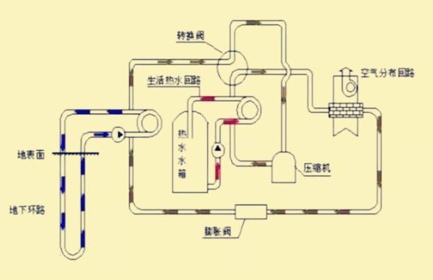 熱泵