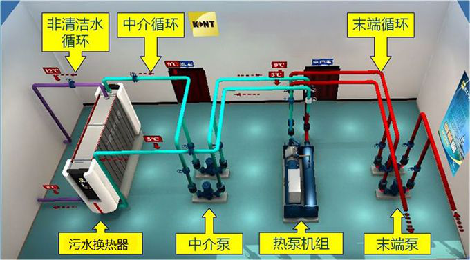 再生水水源热泵项目系统原理图