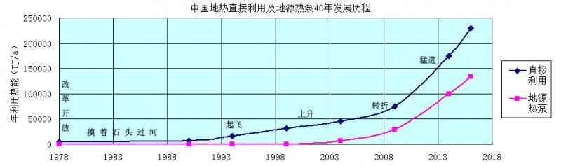 供圖中國(guó)能源研究會(huì)地?zé)釋I(yè)委員會(huì)前主任  鄭克棪