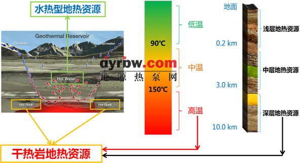 干热岩地热资源